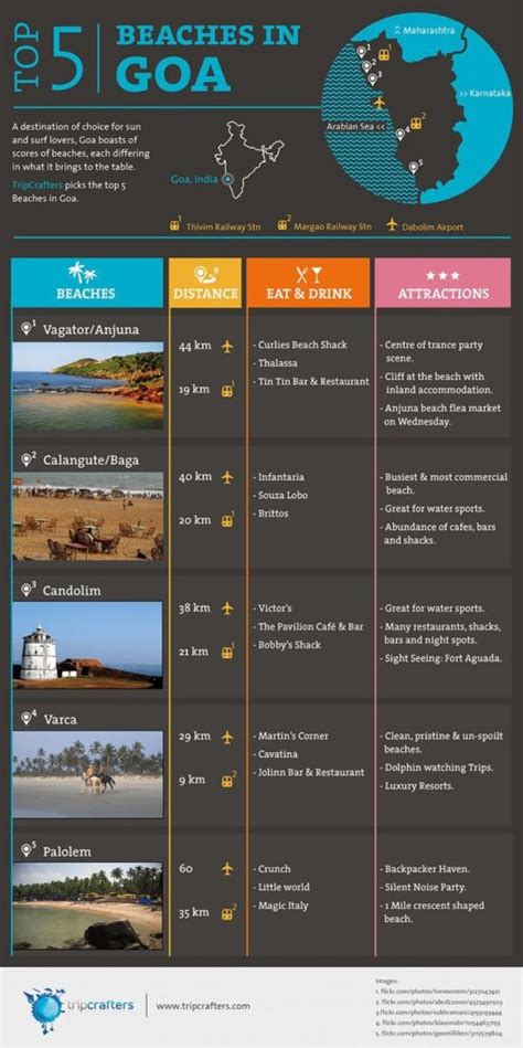 goa queen chart|54 Beaches .